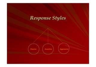 Response Styles

Passive

Assertive

Aggressive

 