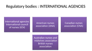 Regulatory bodies : INTERNATIONAL AGENCIES
International agencies
international council
of nurses (ICN)
American nurses
association (ANA)
Canadian nurses
association (CNA)
Australian nurses and
midwives association
British nurses
association
 