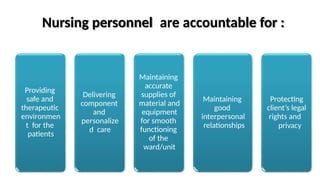 Nursing personnel are accountable for :
Providing
safe and
therapeutic
environmen
t for the
patients
Delivering
component
and
personalize
d care
Maintaining
accurate
supplies of
material and
equipment
for smooth
functioning
of the
ward/unit
Maintaining
good
interpersonal
relationships
Protecting
client’s legal
rights and
privacy
 