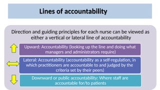 Lines of accountability
Direction and guiding principles for each nurse can be viewed as
either a vertical or lateral line of accountability
Upward: Accountability (looking up the line and doing what
managers and administrators require)
Lateral: Accountability (accountability as a self-regulation, in
which practitioners are accountable to and judged by the
criteria set by their peers)
Downward or public accountability: Where staff are
accountable for/to patients
 