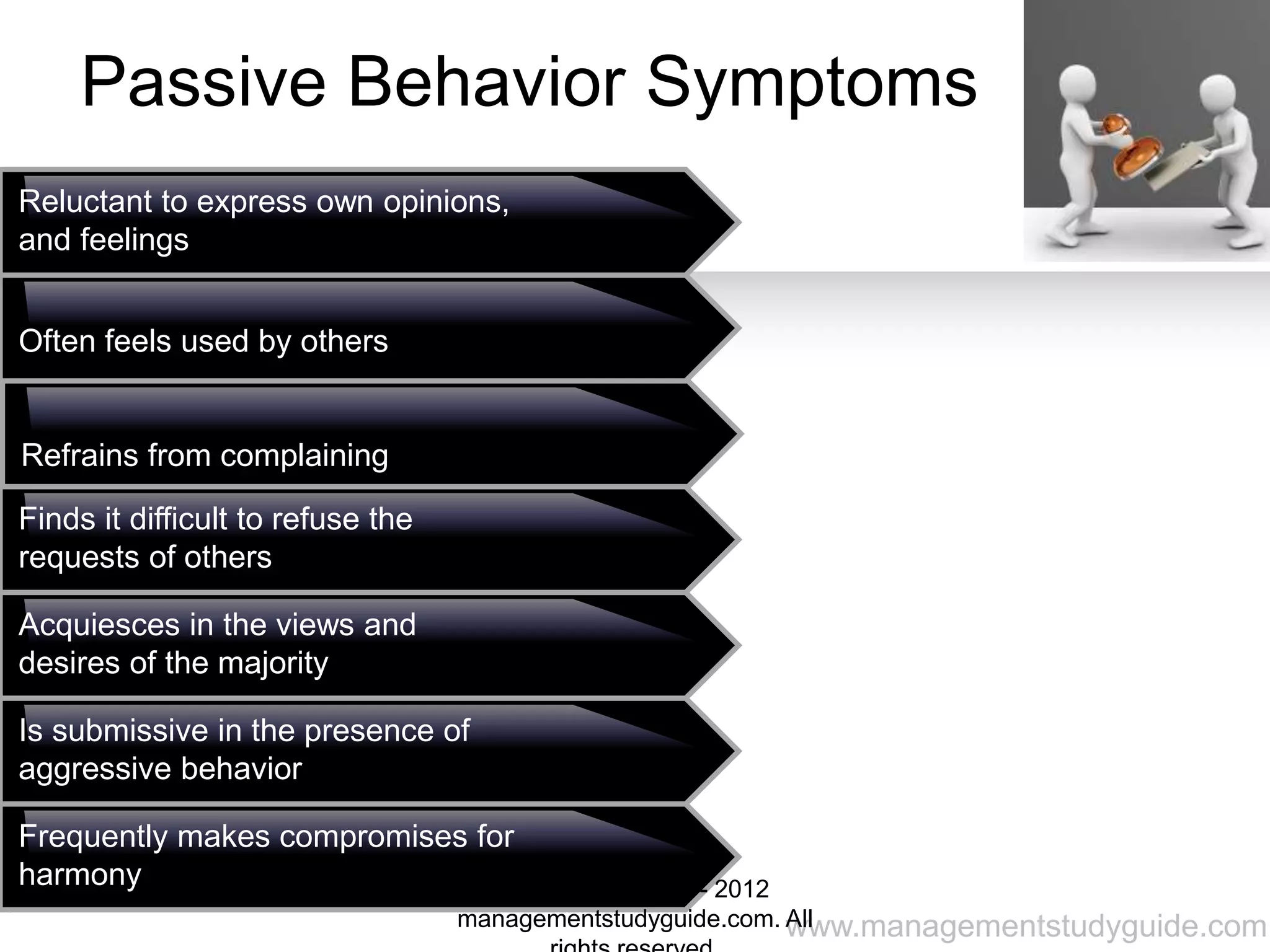 www.managementstudyguide.com
Passive Behavior Symptoms
Passive
Reluctant to express own opinions,
and feelings
Often feels used by others
Refrains from complaining
Finds it difficult to refuse the
requests of others
Acquiesces in the views and
desires of the majority
Is submissive in the presence of
aggressive behavior
Frequently makes compromises for
harmony Copyright © 2008 - 2012
managementstudyguide.com. All
 