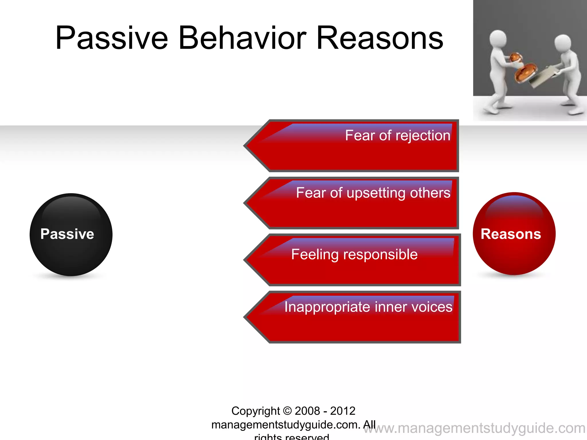 www.managementstudyguide.com
Passive Behavior Reasons
Fear of rejection
Fear of upsetting others
Feeling responsible
Inappropriate inner voices
Passive Reasons
Copyright © 2008 - 2012
managementstudyguide.com. All
 