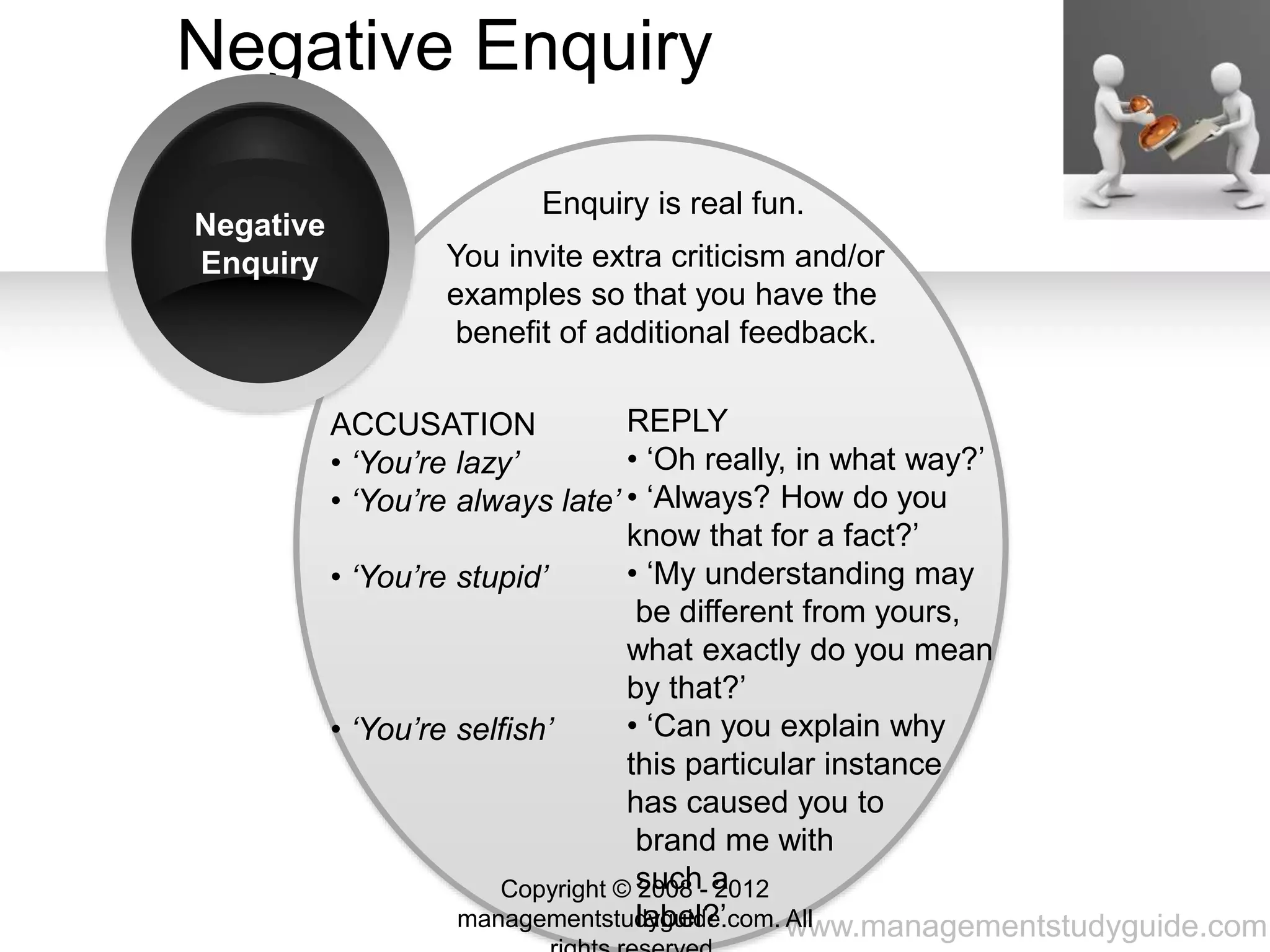 www.managementstudyguide.com
Negative Enquiry
Negative
Enquiry
Enquiry is real fun.
You invite extra criticism and/or
examples so that you have the
benefit of additional feedback.
ACCUSATION
• ‘You’re lazy’
• ‘You’re always late’
• ‘You’re stupid’
• ‘You’re selfish’
REPLY
• ‘Oh really, in what way?’
• ‘Always? How do you
know that for a fact?’
• ‘My understanding may
be different from yours,
what exactly do you mean
by that?’
• ‘Can you explain why
this particular instance
has caused you to
brand me with
such a
label?’
Copyright © 2008 - 2012
managementstudyguide.com. All
 