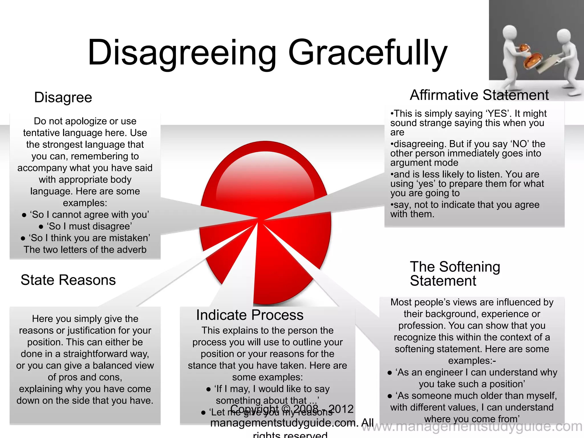 www.managementstudyguide.com
•This is simply saying ‘YES’. It might
sound strange saying this when you
are
•disagreeing. But if you say ‘NO’ the
other person immediately goes into
argument mode
•and is less likely to listen. You are
using ‘yes’ to prepare them for what
you are going to
•say, not to indicate that you agree
with them.
Most people’s views are influenced by
their background, experience or
profession. You can show that you
recognize this within the context of a
softening statement. Here are some
examples:-
● ‘As an engineer I can understand why
you take such a position’
● ‘As someone much older than myself,
with different values, I can understand
where you come from’
This explains to the person the
process you will use to outline your
position or your reasons for the
stance that you have taken. Here are
some examples:
● ‘If I may, I would like to say
something about that ...’
● ‘Let me give you my reasons’
Here you simply give the
reasons or justification for your
position. This can either be
done in a straightforward way,
or you can give a balanced view
of pros and cons,
explaining why you have come
down on the side that you have.
Do not apologize or use
tentative language here. Use
the strongest language that
you can, remembering to
accompany what you have said
with appropriate body
language. Here are some
examples:
● ‘So I cannot agree with you’
● ‘So I must disagree’
● ‘So I think you are mistaken’
The two letters of the adverb
Disagreeing Gracefully
The Softening
Statement
Affirmative Statement
Indicate Process
State Reasons
Disagree
Copyright © 2008 - 2012
managementstudyguide.com. All
 
