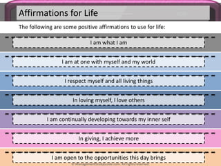 Affirmations for Life
The following are some positive affirmations to use for life:
I am what I am
I am at one with myself and my world
I respect myself and all living things
In loving myself, I love others
I am continually developing towards my inner self
In giving, I achieve more
I am open to the opportunities this day brings
© ManagementStudyGuide.com. All rights reserved.
 