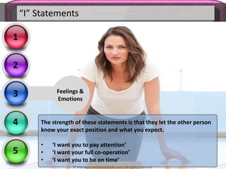 “I” Statements
2
4
5
1
Feelings &
Emotions
The strength of these statements is that they let the other person
know your exact position and what you expect.
• ‘I want you to pay attention’
• ‘I want your full co-operation’
• ‘I want you to be on time’
3
© ManagementStudyGuide.com. All rights reserved.
 
