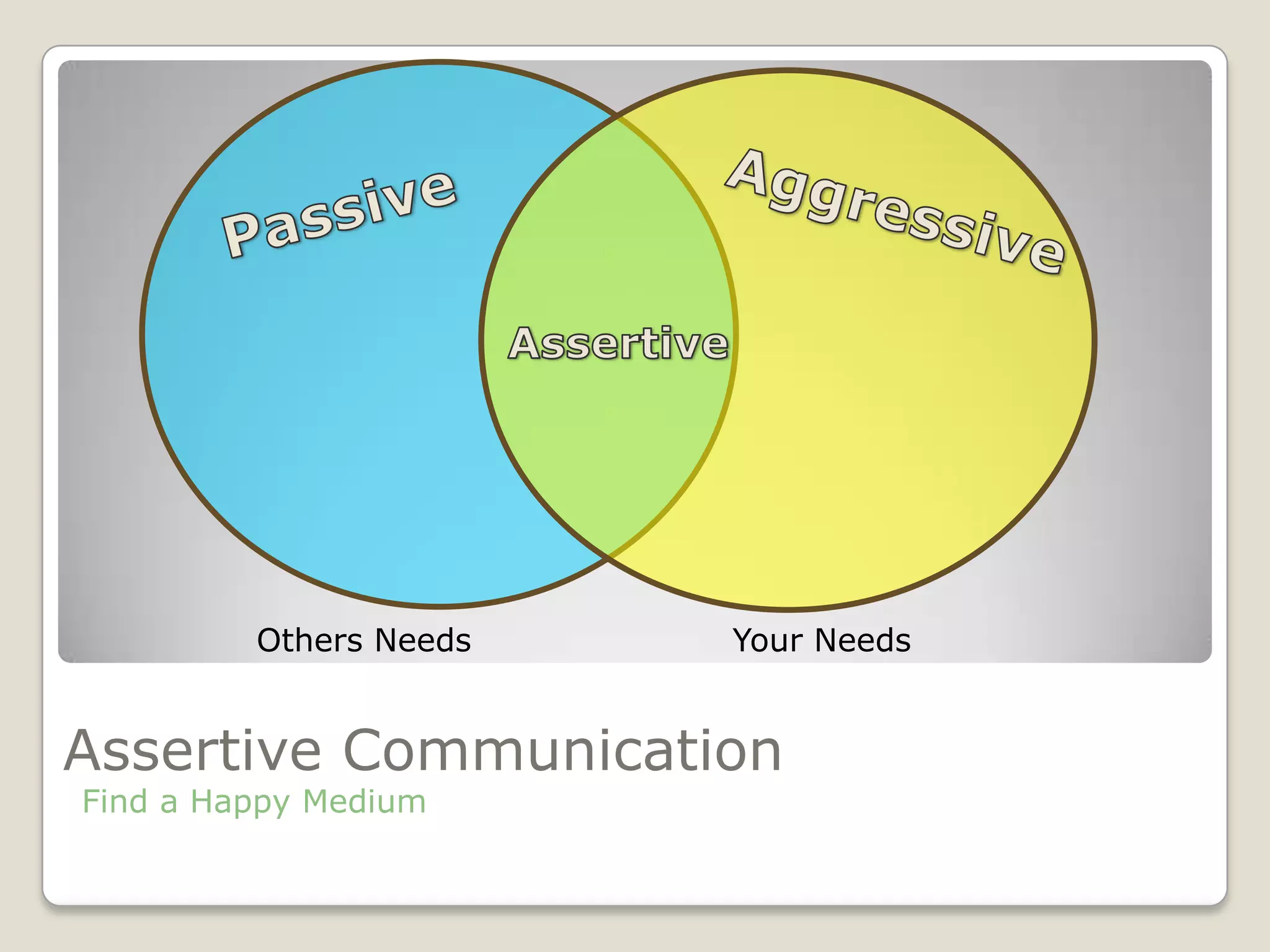 Others Needs Your Needs
Assertive Communication
Find a Happy Medium
 