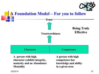 03/23/14 10
A Foundation Model – For you to follow
CharacterCharacter CompetenceCompetence
A person with highA person with high
character exhibits integrity,character exhibits integrity,
maturity and an Abundancematurity and an Abundance
MentalityMentality
A person with highA person with high
competence hascompetence has
knowledge and abilityknowledge and ability
in a given areain a given area
TrustworthinessTrustworthiness
TrustTrust
Being TrulyBeing Truly
EffectiveEffective
 