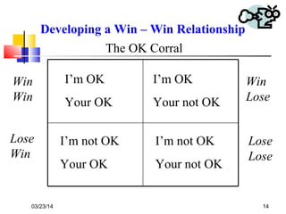 03/23/14 14
Developing a Win – Win Relationship
The OK Corral
I’m OK
Your OK
I’m OK
Your not OK
I’m not OK
Your OK
I’m not OK
Your not OK
Win
Win
Lose
Win
Win
Lose
Lose
Lose
 