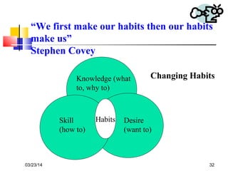 03/23/14 32
“We first make our habits then our habits
make us”
Stephen Covey
Knowledge (what
to, why to)
Desire
(want to)
Skill
(how to)
Habits
Changing Habits
 