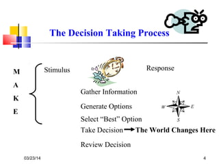 03/23/14 4
Stimulus Response
Gather Information
Generate Options
Select “Best” Option
Take Decision
Review Decision
The Decision Taking Process
Make
M
A
K
E
The World Changes Here
 