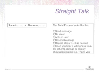 . 
Straight Talk 
I want…….. + Because…….. The Total Process looks like this: 
1)Send message 
2)Be silent 
3)Active Liste...