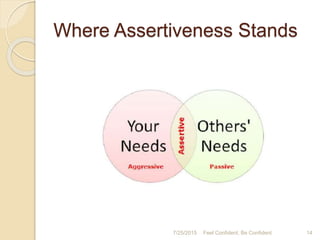 Where Assertiveness Stands
7/25/2015 Feel Confident, Be Confident 14
 