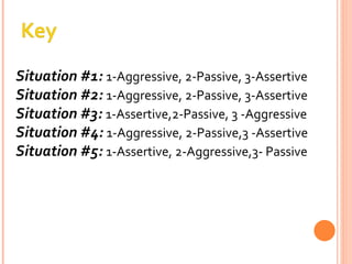 Situation #1:  1-Aggressive, 2-Passive, 3-Assertive   Situation #2:   1-Aggressive, 2-Passive, 3-Assertive      Situation #3:   1-Assertive,2-Passive, 3 -Aggressive     Situation #4:   1-Aggressive, 2-Passive,3 -Assertive  Situation #5:   1-Assertive, 2-Aggressive,3- Passive   