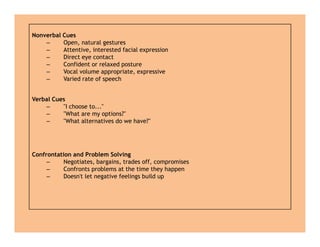 Nonverbal Cues
– Open, natural gestures
– Attentive, interested facial expression
– Direct eye contact
– Confident or relaxed posture
– Vocal volume appropriate, expressive
– Varied rate of speech
Verbal Cues
– "I choose to..."
– "What are my options?"
– "What alternatives do we have?"
Confrontation and Problem Solving
– Negotiates, bargains, trades off, compromises
– Confronts problems at the time they happen
– Doesn't let negative feelings build up
Nonverbal Cues
– Open, natural gestures
– Attentive, interested facial expression
– Direct eye contact
– Confident or relaxed posture
– Vocal volume appropriate, expressive
– Varied rate of speech
Verbal Cues
– "I choose to..."
– "What are my options?"
– "What alternatives do we have?"
Confrontation and Problem Solving
– Negotiates, bargains, trades off, compromises
– Confronts problems at the time they happen
– Doesn't let negative feelings build up
 