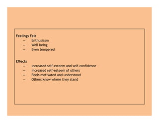 Feelings Felt
– Enthusiasm
– Well being
– Even tempered
Effects
– Increased self-esteem and self-confidence
– Increased self-esteem of others
– Feels motivated and understood
– Others know where they stand
Feelings Felt
– Enthusiasm
– Well being
– Even tempered
Effects
– Increased self-esteem and self-confidence
– Increased self-esteem of others
– Feels motivated and understood
– Others know where they stand
 