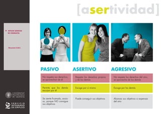 [asertividad][asertividad]
No respeta sus derechos,
se aprovechan de él
Permite que los demás
escojan por él
Se siente frustrado, ansio-
so, porque NO consigue
sus objetivos
Respeta los derechos propios
y de los demás
Escoge por sí mismo
Puede conseguir sus objetivos
No respeta los derechos del otro,
se aprovecha de los demás
Escoge por los demás
Alcanza sus objetivos a expensas
del otro
PASIVO ASERTIVO AGRESIVO
> ESTILOS BÁSICOS
DE CONDUCTA
_ Resumen E.B.C.
> INTRO
_Pasivo
_Asertivo
_Agresivo
> ASERTIVIDAD
_ La persona asertiva
_ El mensaje asertivo
> MÁS INFO
 