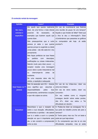 GAPsi-FCUL




O conteúdo verbal da mensagem


     Aptidão                      Como?                                    Exemplo
                  Diz aquilo que queres realmente Em vez de «Lembras-te que fizémos
    Ser claro,    dizer, de uma forma o mais directa uma reunião de grupo há uns tempos?
    conciso e     possível.    Se    necessário,    dá Aquela a que tiveste de faltar? Será que
    específico    exemplos que ilustrem aquilo que a Ana te deu a informação?» Dizer
                  queres dizer.                           «Combinámos que passarias os gráficos
                  Não pressuponhas que a outra no computador até hoje. Já estão
                  pessoa já sabe o que queres prontos?»
                  apenas porque tu sugeriste ou deste
                  umas pistas – ela não sabe ler o teu
                  pensamento
                  Não faças prefácios ás tuas frases
                  ou    pedidos      com    desculpas,
                  justificações ou coisas irrelevantes,
                  falando muito para dizer pouco – o
                  receptor recebe uma mensagem
                  pouco clara e pode interpretá-la mal
                  ou    interromper-te     antes    de
                  acabares.
                  Se uma resposta clara não for
                  obtida, a repetição é adequada
                  Não há asserção sem EU – dizeres Em vez de «tu irritas-me», dizer «eu
 Usar frases na 1ª «eu» significa que      assumes a sinto-me irritado»
     pessoa       responsabilidade       pelos     teus Em vez de «tens razão», dizer «eu
                  pensamentos, sentimentos e acções concordo»
                  e que não culpas os outros.             Em    vez    «sabes   como     é,    ninguém
                                                          consegue decidir sobre estes pontos,
                                                          não   é?»,    dizer   «eu    estou    a   Ter
                                                          dificuldade em decidir»
                  Reconhece o que o receptor diz A: Podes-me dizer se consegues Ter a
    Empatizar     sobre a sua situação, dificuldades, tua parte do trabalho pronta até para a
                  sentimentos e opiniões – ele saberá semana?
                  que tu o estás a ouvir e a prestar B: Tenho pena, mas vou Ter um teste e
                  atenção ao que é importante para pode ser que haja atraso
                  ele, e isto constrói a compreensão A: Eu compreendo que isto te vá criar
                  entre os dois                           dificuldades (empatia), mas já estás



                                                                                                      7
 