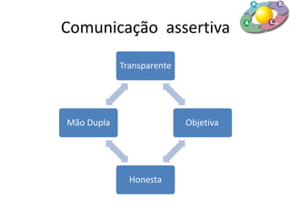 Comunicação assertiva
Transparente
Objetiva
Honesta
Mão Dupla
 