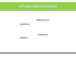 ESTILOS COMUNICACIONAIS
PASSIVO
AGRESSIVO
MANIPULATIVO
ASSERTIVO
 