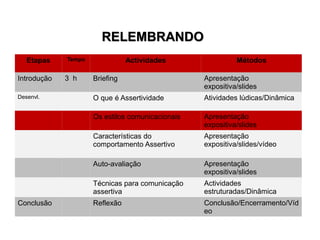 RELEMBRANDO
Etapas Tempo Actividades Métodos
Introdução 3 h Briefing Apresentação
expositiva/slides
Desenvl. O que é Assertividade Atividades lúdicas/Dinâmica
Os estilos comunicacionais Apresentação
expositiva/slides
Características do
comportamento Assertivo
Apresentação
expositiva/slides/vídeo
Auto-avaliação Apresentação
expositiva/slides
Técnicas para comunicação
assertiva
Actividades
estruturadas/Dinâmica
Conclusão Reflexão Conclusão/Encerramento/Víd
eo
 