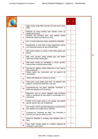 Formação Pedagógica de Formadores Manual: Relação Pedagógica – Capítulo II – “Assertividade”
nOVA eTAPA – Formação e Consultoria
23
V F
1
Digo muitas vezes SIM, quando no fundo quero dizer
NÃO.
2
Defendo os meus direitos sem atentar contra os
direitos dos outros.
3
Quando não conheço bem uma pessoa prefiro
dissimular aquilo que penso ou sinto.
4
Sou, a maior parte das vezes, autoritário e decidido.
5
Geralmente, é mais fácil e mais engenhoso actuar
por interposta pessoa do que directamente.
6
Não receio criticar os outros e dizer-lhes aquilo que
penso.
7
Não ouso recusar certas tarefas que não fazem
parte das minhas atribuições.
8
Não tenho receio de manifestar a minha opinião,
mesmo face a interlocutores hostis.
9 Quando há debate, prefiro retrair-me e “ver o que é
que a coisa dá”.
10
Várias vezes sou censurado por ter espírito de
contradição.
11
Tenho dificuldade em escutar os outros.
12
Faço tudo o que posso para ficar “no segredo dos
deuses” e tenho-me dado bem com isso.
13
Consideram-me, em geral, bastante “manhoso” e
hábil nas relações com os outros.
14
Mantenho com os outros relações mais fundadas
sobre a confiança do que sobre a dominação ou o
calculismo.
15
Prefiro nunca pedir ajuda a um colega, ele poderá
pensar que eu não sou competente.
16
Sou tímido e tenho grandes bloqueios quando tenho
que realizar uma acção pouco habitual.
17
Chamam-me “sopinhas de leite”, fico enervado e
isso faz com que os outros se riam.
18
Sinto-me bastante à vontade nas relações face a
face.
19
Faço “fitas” muitas vezes; é a melhor maneira de
conseguir o que quero.
 