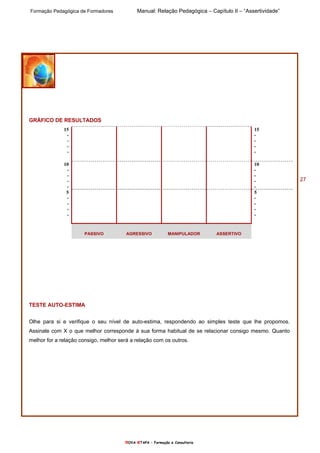 Formação Pedagógica de Formadores Manual: Relação Pedagógica – Capítulo II – “Assertividade”
nOVA eTAPA – Formação e Consultoria
27
GRÁFICO DE RESULTADOS
15
-
-
-
-
15
-
-
-
-
10
-
-
-
-
10
-
-
-
-
5
-
-
-
-
5
-
-
-
-
PASSIVO AGRESSIVO MANIPULADOR ASSERTIVO
TESTE AUTO-ESTIMA
Olhe para si e verifique o seu nível de auto-estima, respondendo ao simples teste que lhe propomos.
Assinale com X o que melhor corresponde à sua forma habitual de se relacionar consigo mesmo. Quanto
melhor for a relação consigo, melhor será a relação com os outros.
 