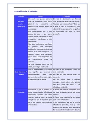 GAPsi-FCUL
O conteúdo verbal da mensagem
Aptidão Como? Exemplo
Ser claro,
conciso e
específico
Diz aquilo que queres realmente
dizer, de uma forma o mais directa
possível. Se necessário, dá
exemplos que ilustrem aquilo que
queres dizer.
Não pressuponhas que a outra
pessoa já sabe o que queres
apenas porque tu sugeriste ou deste
umas pistas – ela não sabe ler o teu
pensamento
Não faças prefácios ás tuas frases
ou pedidos com desculpas,
justificações ou coisas irrelevantes,
falando muito para dizer pouco – o
receptor recebe uma mensagem
pouco clara e pode interpretá-la mal
ou interromper-te antes de
acabares.
Se uma resposta clara não for
obtida, a repetição é adequada
Em vez de «Lembras-te que fizemos
uma reunião de grupo há uns tempos?
Aquela a que tiveste de faltar? Será que
a Ana te deu a informação?» Dizer
«Combinámos que passarias os gráficos
no computador até hoje. Já estão
prontos?»
Usar frases na 1ª
pessoa
Não há asserção sem EU – dizeres
«eu» significa que assumes a
responsabilidade pelos teus
pensamentos, sentimentos e acções
e que não culpas os outros.
Em vez de «tu irritas-me», dizer «eu
sinto-me irritado»
Em vez de «tens razão», dizer «eu
concordo»
Em vez «sabes como é, ninguém
consegue decidir sobre estes pontos,
não é?», dizer «eu estou a Ter
dificuldade em decidir»
Empatizar
Reconhece o que o receptor diz
sobre a sua situação, dificuldades,
sentimentos e opiniões – ele saberá
que tu o estás a ouvir e a prestar
atenção ao que é importante para
ele, e isto constrói a compreensão
entre os dois
A: Podes-me dizer se consegues Ter a
tua parte do trabalho pronta até para a
semana?
B: Tenho pena, mas vou Ter um teste e
pode ser que haja atraso
A: Eu compreendo que isto te vá criar
dificuldades (empatia), mas já estás
atrasado uma semana e eu gostava de
Ter o assunto terminado dentro de uma
 