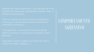 Defende seus direitos pessoais e sua expressão de forma
normalmente, desonesta, inapropriada e sempre viola os
direitos da outra pessoa;
Pode ser expresso de maneira direta (verbalizações
ofensivas) ou indireta (gestos hostis/ameaçadores,
comentários sarcásticos.
Consequências: a curto prazo: favoráveis (atingir
objetivos-reforço) ou desfavoráveis (enérgica contra-
agressão).
longo prazo: sempre negativas (evitação dos outros,
tensão na relação, vinganças,...).
COMPORTAMENTO
AGRESSIVO
 