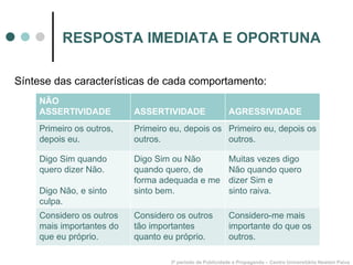 RESPOSTA IMEDIATA E OPORTUNA 3º período de Publicidade e Propaganda – Centro Universitário Newton Paiva Síntese das características de cada comportamento: NÃO ASSERTIVIDADE ASSERTIVIDADE AGRESSIVIDADE Primeiro os outros, depois eu.  Primeiro eu, depois os outros. Primeiro eu, depois os outros. Digo Sim quando quero dizer Não.  Digo Não, e sinto culpa. Digo Sim ou Não quando quero, de forma adequada e me sinto bem. Muitas vezes digo Não quando quero dizer Sim e  sinto raiva. Considero os outros mais importantes do que eu próprio. Considero os outros tão importantes quanto eu próprio. Considero-me mais  importante do que os outros. 