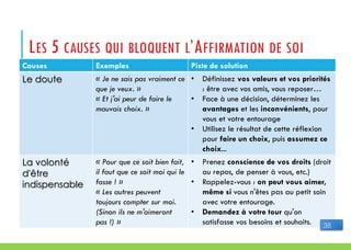LES 5 CAUSES QUI BLOQUENT L’AFFIRMATION DE SOI
Causes Exemples Piste de solution
Le doute « Je ne sais pas vraiment ce
que je veux. »
« Et j'ai peur de faire le
mauvais choix. »
• Définissez vos valeurs et vos priorités
: être avec vos amis, vous reposer…
• Face à une décision, déterminez les
avantages et les inconvénients, pour
vous et votre entourage
• Utilisez le résultat de cette réflexion
pour faire un choix, puis assumez ce
choix...
La volonté
d'être
indispensable
« Pour que ce soit bien fait,
il faut que ce soit moi qui le
fasse ! »
« Les autres peuvent
toujours compter sur moi.
(Sinon ils ne m'aimeront
pas !) »
• Prenez conscience de vos droits (droit
au repos, de penser à vous, etc.)
• Rappelez-vous : on peut vous aimer,
même si vous n'êtes pas au petit soin
avec votre entourage.
• Demandez à votre tour qu'on
satisfasse vos besoins et souhaits. 38
 