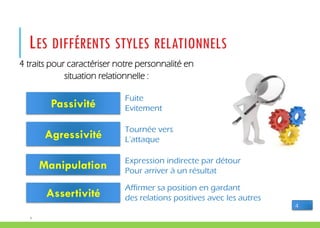 P
LES DIFFÉRENTS STYLES RELATIONNELS
4 traits pour caractériser notre personnalité en
situation relationnelle :
Passivité
Agressivité
Manipulation
Assertivité
Fuite
Evitement
Tournée vers
L’attaque
Expression indirecte par détour
Pour arriver à un résultat
Affirmer sa position en gardant
des relations positives avec les autres
4
 
