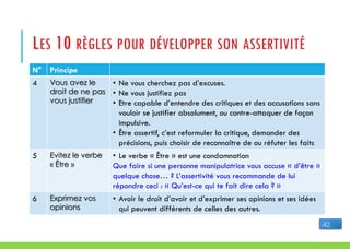 LES 10 RÈGLES POUR DÉVELOPPER SON ASSERTIVITÉ
N° Principe
4 Vous avez le
droit de ne pas
vous justifier
• Ne vous cherchez pas d’excuses.
• Ne vous justifiez pas
• Etre capable d’entendre des critiques et des accusations sans
vouloir se justifier absolument, ou contre-attaquer de façon
impulsive.
• Être assertif, c’est reformuler la critique, demander des
précisions, puis choisir de reconnaître de ou réfuter les faits
5 Evitez le verbe
« Être »
• Le verbe « Être » est une condamnation
Que faire si une personne manipulatrice vous accuse « d’être »
quelque chose… ? L’assertivité vous recommande de lui
répondre ceci : « Qu’est-ce qui te fait dire cela ? »
6 Exprimez vos
opinions
• Avoir le droit d’avoir et d’exprimer ses opinions et ses idées
qui peuvent différents de celles des autres.
42
 