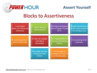 Assert Yourself
Http://www.power-hour.co.uk – Bite Size Training Materials 2013
Blocks to Assertiveness
I can’t back
down, or I’ll lose my
authority.
I don’t want to
upset anyone.
As long as everyone
else is happy, I’ll just
fit in.
People should know
what I want without
me having to say.
If I don’t get what I
want I’ll look silly.
If I say ‘no’ people
will take it
personally.
It’s rude/selfish to
put yourself above
others.
It is uncaring to be
assertive.
My needs are less
important than
others’.
I’ve no right to
change my mind. It
can be disruptive.
 