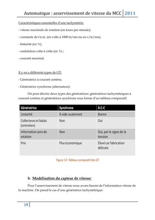 Automatique : asservissement de vitesse du MCC 2011
19
Caractéristiques essentielles d’une tachymétrie:
- vitesse maximale de rotation (en tours par minute);
- constante de f.é.m. (en volts à 1000 tr/mn ou en v/tr/mn);
- linéarité (en %);
- ondulation crête à crête (en %) ;
- courant maximal.
Il y en a différents types de GT:
- Génératrice à courant continu;
- Génératrice synchrone (alternateur);
On peut décrire deux types des génératrices: génératrices tachymétriques à
courant continu et génératrices synchrone sous forme d’un tableau comparatif:
b. Modélisation du capteur de vitesse:
Pour l’asservissement de vitesse nous avons besoin de l’information vitesse de
la machine. On prend le cas d’une génératrice tachymétrique:
 