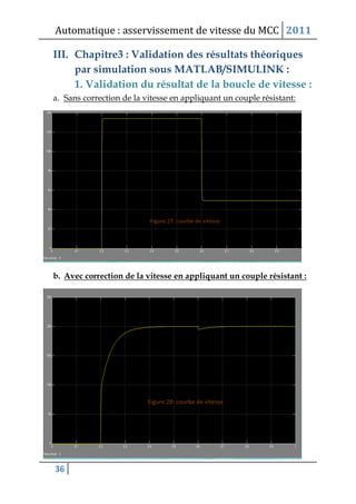 Automatique : asservissement de vitesse du MCC 2011
36
III. Chapitre3 : Validation des résultats théoriques
par simulation sous MATLAB/SIMULINK :
1. Validation du résultat de la boucle de vitesse :
a. Sans correction de la vitesse en appliquant un couple résistant:
b. Avec correction de la vitesse en appliquant un couple résistant :
 