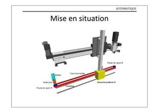 AUTOMATIQUE
Mise en situation
 