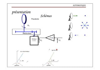 AUTOMATIQUE
présentation
Schémas
 