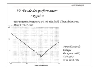 AUTOMATIQUE
IV. Etude des performances
1.Rapidité
Pour un temps de réponse a 5% soit plus faible il faut choisir z=0.7
Donc K1=637.5625
Par utilisation de
l’abaque
On a pour z=0.7,
Tr5%.ω=3
D’où Tr=0.168s
 