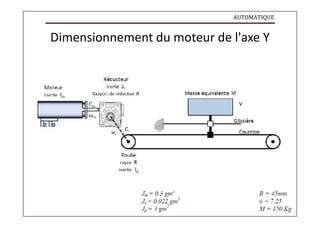 AUTOMATIQUE
Dimensionnement du moteur de l'axe Y
 