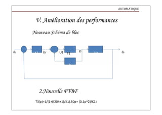AUTOMATIQUE
V. Amélioration des performances
Nouveau Schéma de bloc
θe K1 Ur U1 T1
Ω 1/p θs
h
2.Nouvelle FTBF
T3(p)=1/(1+((20h+1)/K1).50p+ (0.1p^2)/K1)
 