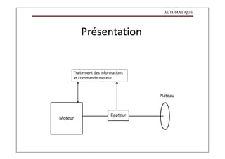 AUTOMATIQUE
Présentation
Traitement des informations
et commande moteur
Plateau
Moteur
Capteur
 