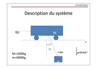AUTOMATIQUE
Description du système
f(t) M
X
M=1000kg
m=4000kg
Θ
l=10m g=10 m/s²
m
 