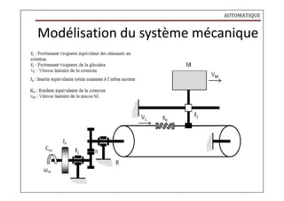 AUTOMATIQUE
Modélisation du système mécanique
 