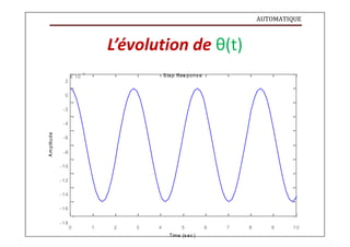 AUTOMATIQUE
A
m
p
litu
d
e L’évolution de θ(t)
- 5
x 10
2
Step Res pons e
0
-2
-4
-6
-8
-10
-12
-14
-16
-18
0 1 2 3 4 5 6 7 8 9 10
Time (s ec )
 