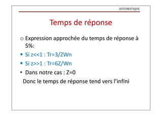 AUTOMATIQUE
Temps de réponse
o Expression approchée du temps de réponse à
5%:
 Si z<<1 : Tr=3/ZWn
 Si z>>1 : Tr=6Z/Wn
• Dans notre cas : Z=0
Donc le temps de réponse tend vers l’infini
 