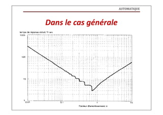 AUTOMATIQUE
Dans le cas générale
 