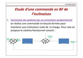 AUTOMATIQUE
Etude d’une commande en BF de
l’inclinaison
1. Correction du système par un correcteur proportionnel
on réalise une commande en boucle fermée pour
maintenir une inclinaison nulle de la charge. Pour cela on
propose le schéma fonctionnel suivant :
Θc(p) Ɛ(p)
+ - C(p)=K
pf(p)
+ +
G(p)
Θ(p)
 