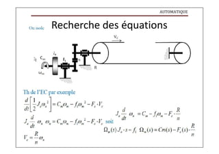 AUTOMATIQUE
Recherche des équations
 