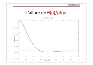 AUTOMATIQUE
A
m
p
litu
d
e
L’allure de θ(p)/pf(p)
Step Res pons e
0
-0.002
-0.004
-0.006
-0.008
-0.01
-0.012
0 0.5 1 1.5 Time (s
2ec ) 2.5 3 3.5 4
 